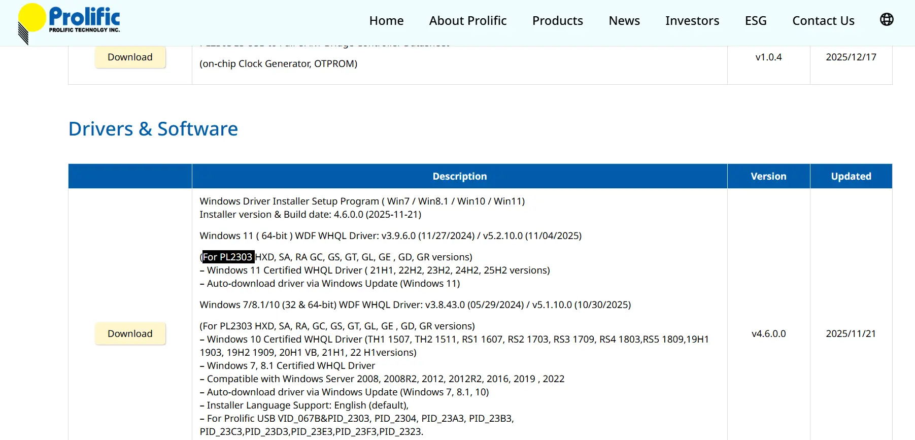 Prolific Drivers & Software