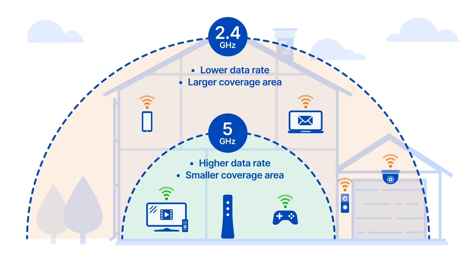 2.4GHz-and-5GHz