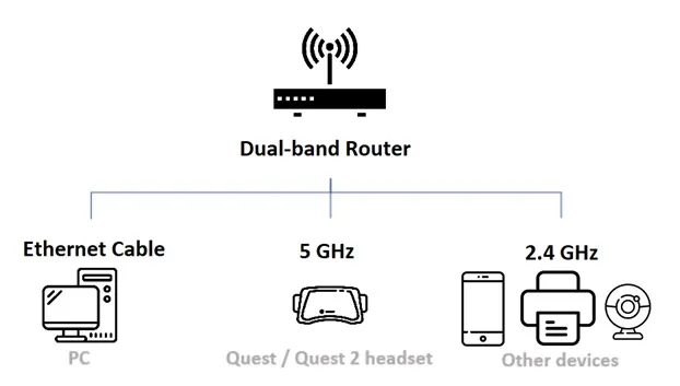 dual band router