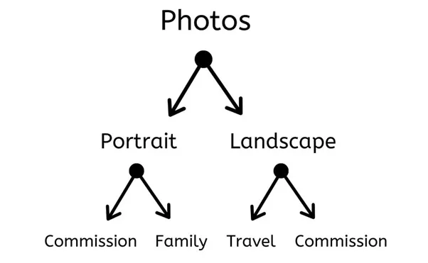 photo-tree