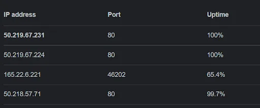 ip-addresses