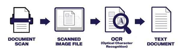 Optical-Character-Recognition