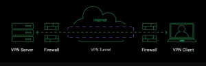connection between VPN server and VPN client