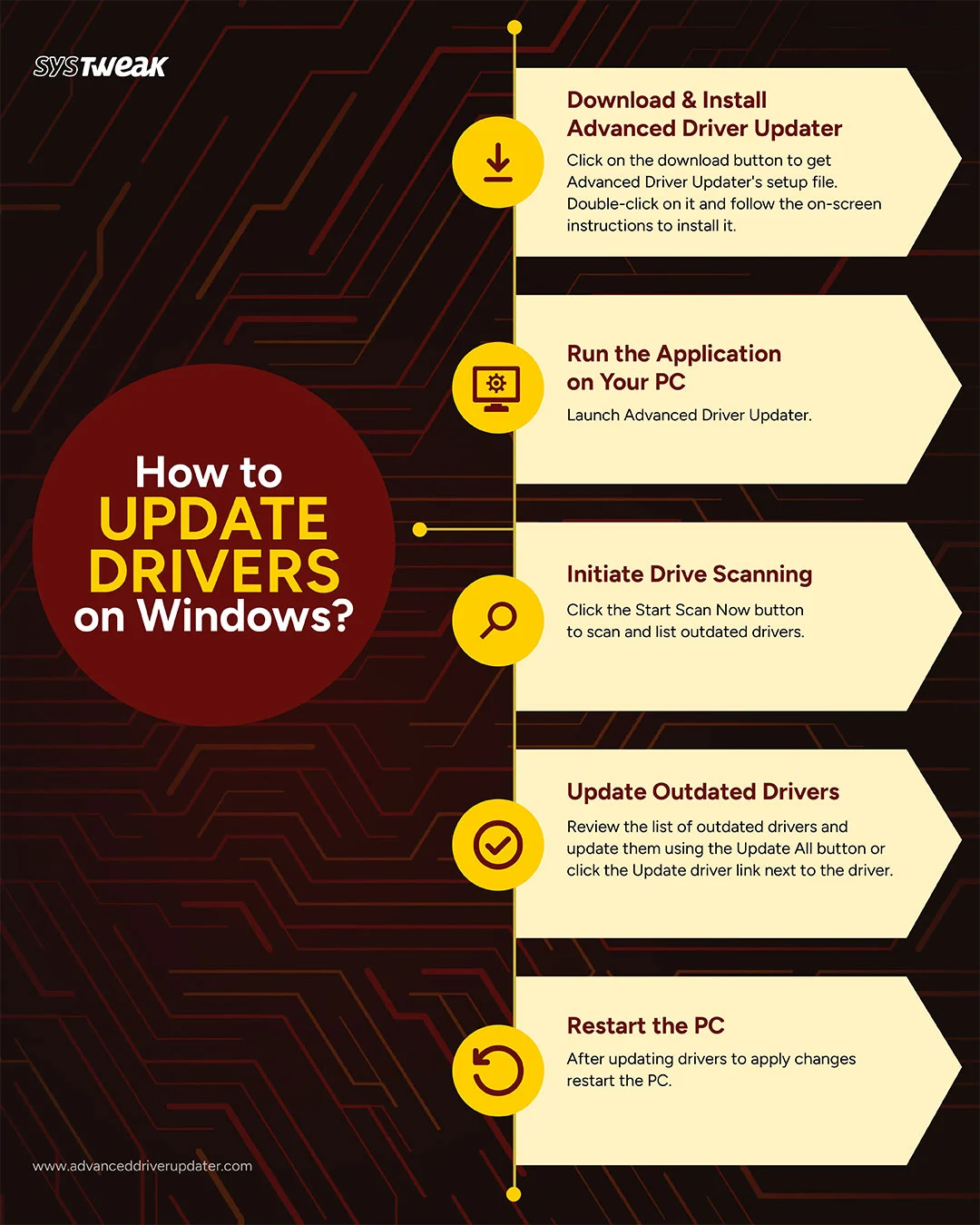 update-driver-using-advanced-driver-updater-infographic