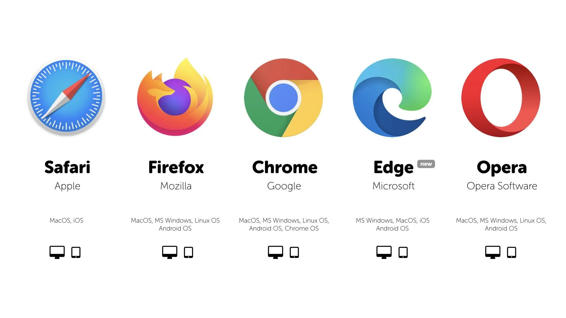 Use A Different Browser