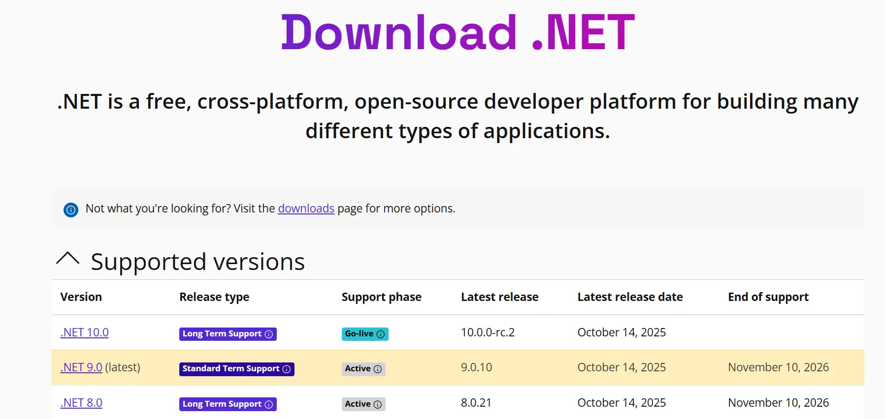 .NET 6+ Runtime Download