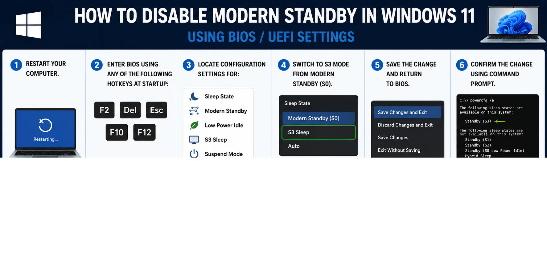 Disable Modern Standby from BIOS or UEFI Chart