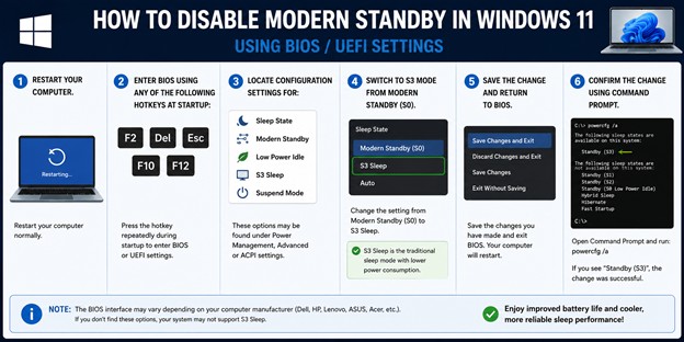 Disable Modern Standby from BIOS or UEFI Chart