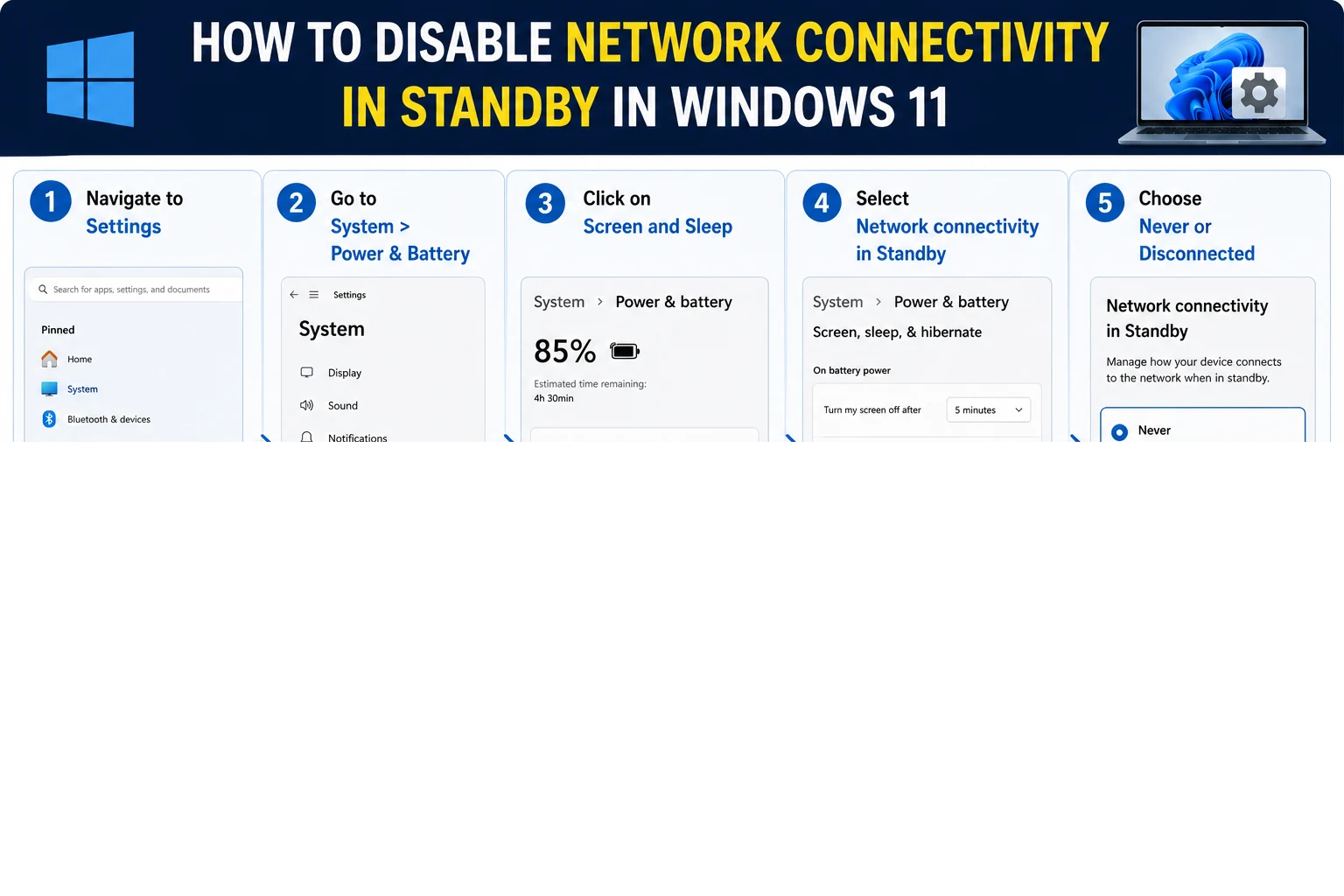 Disable Network Activity During Modern Standby Chart
