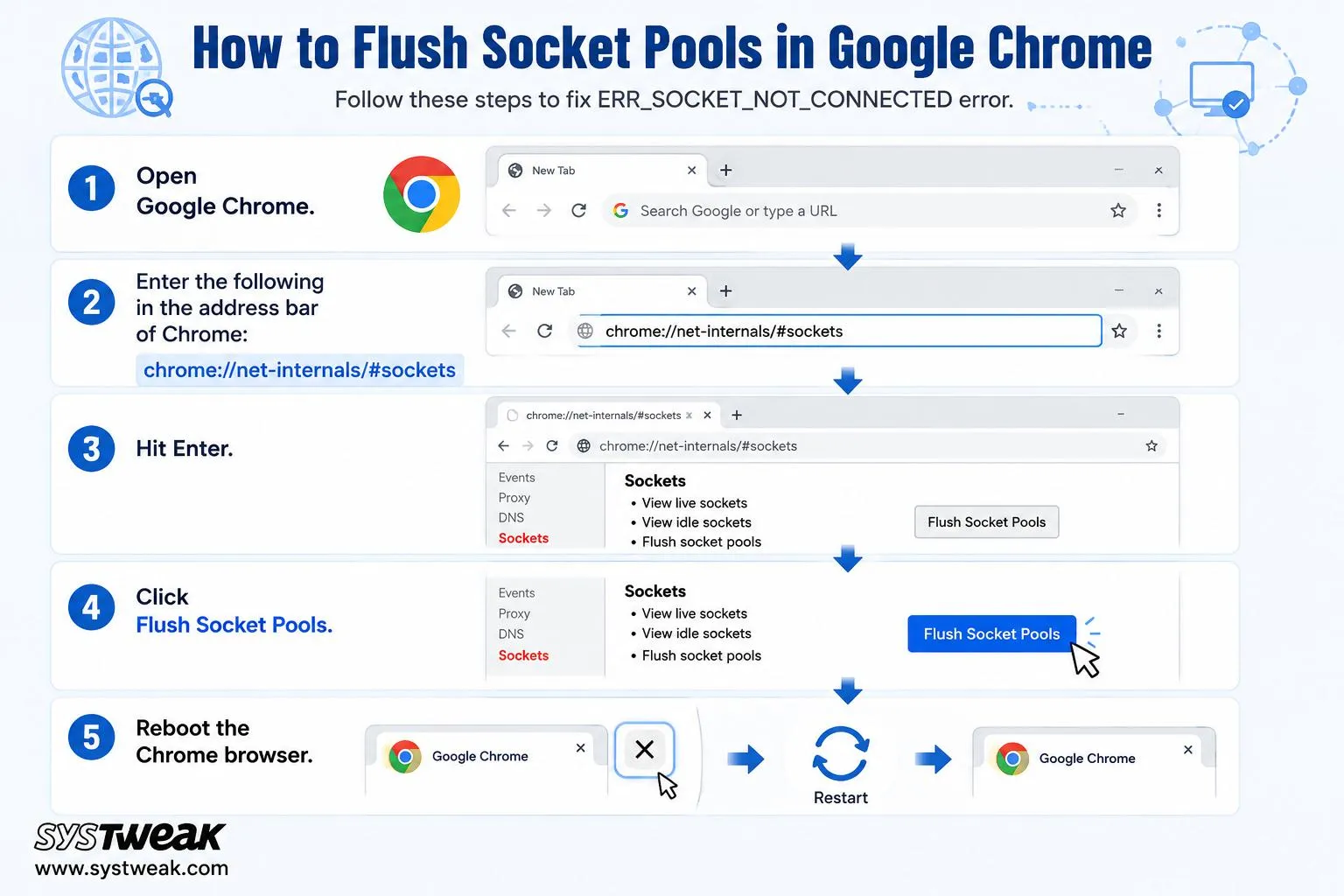 Flush Chrome Socket Pools