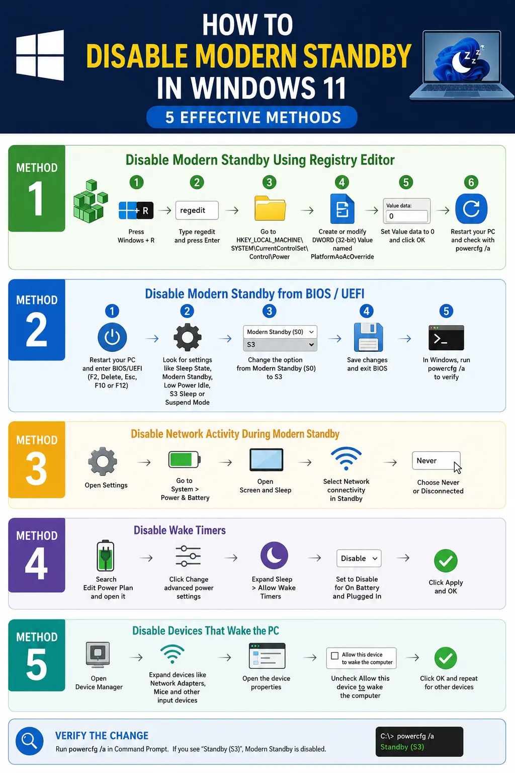 How to Disable Modern Standby 5 Effective Methods Chart