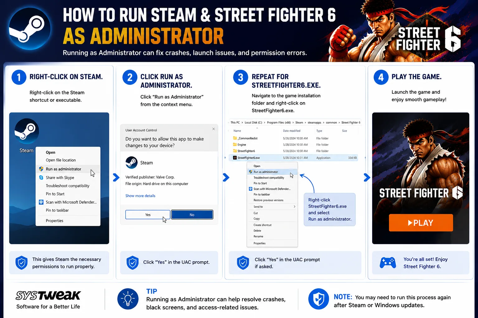 Run Steam And Street Fighter 6 As Administrator Chart