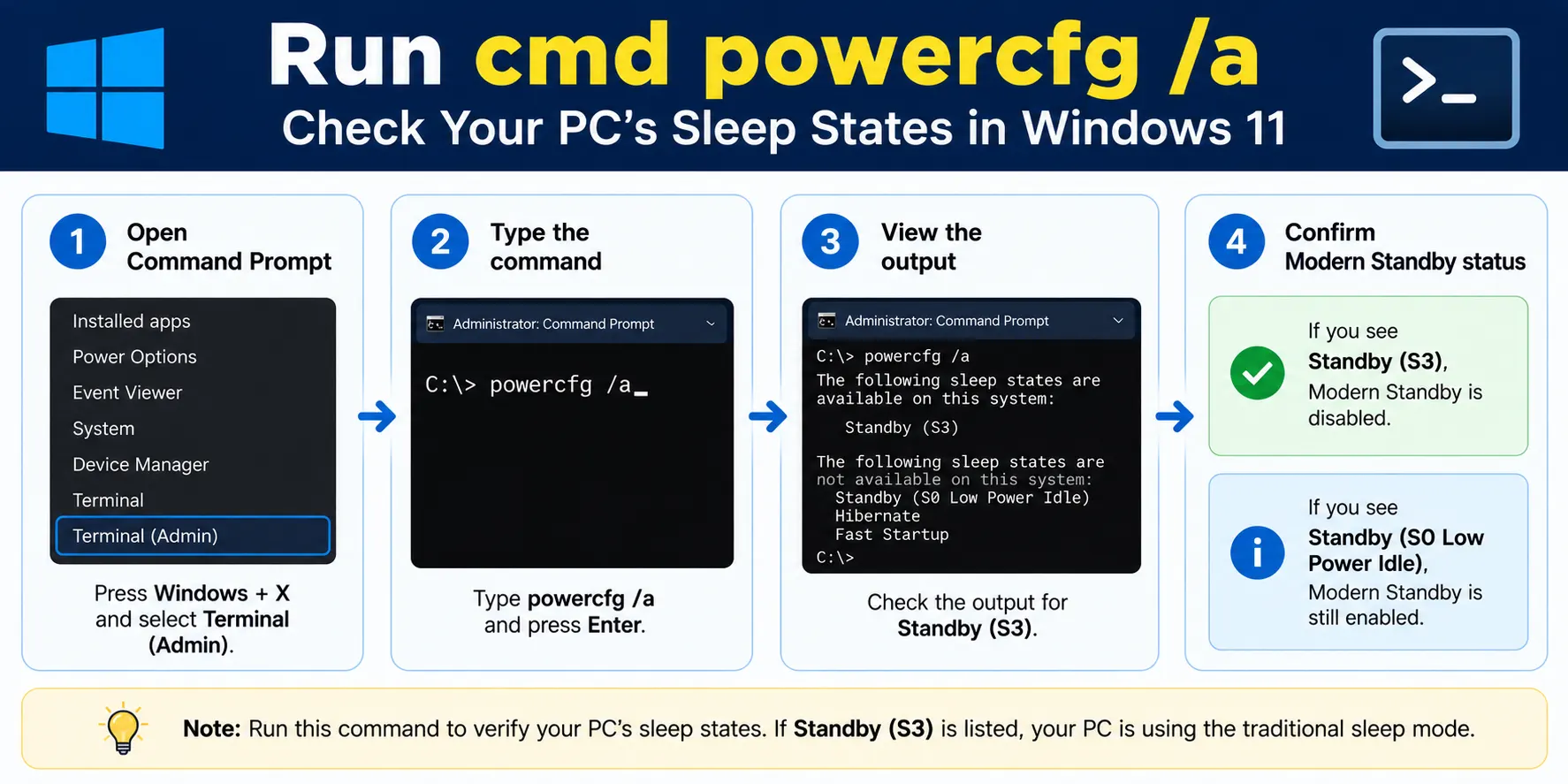 Run cmd powercfg a command Chart