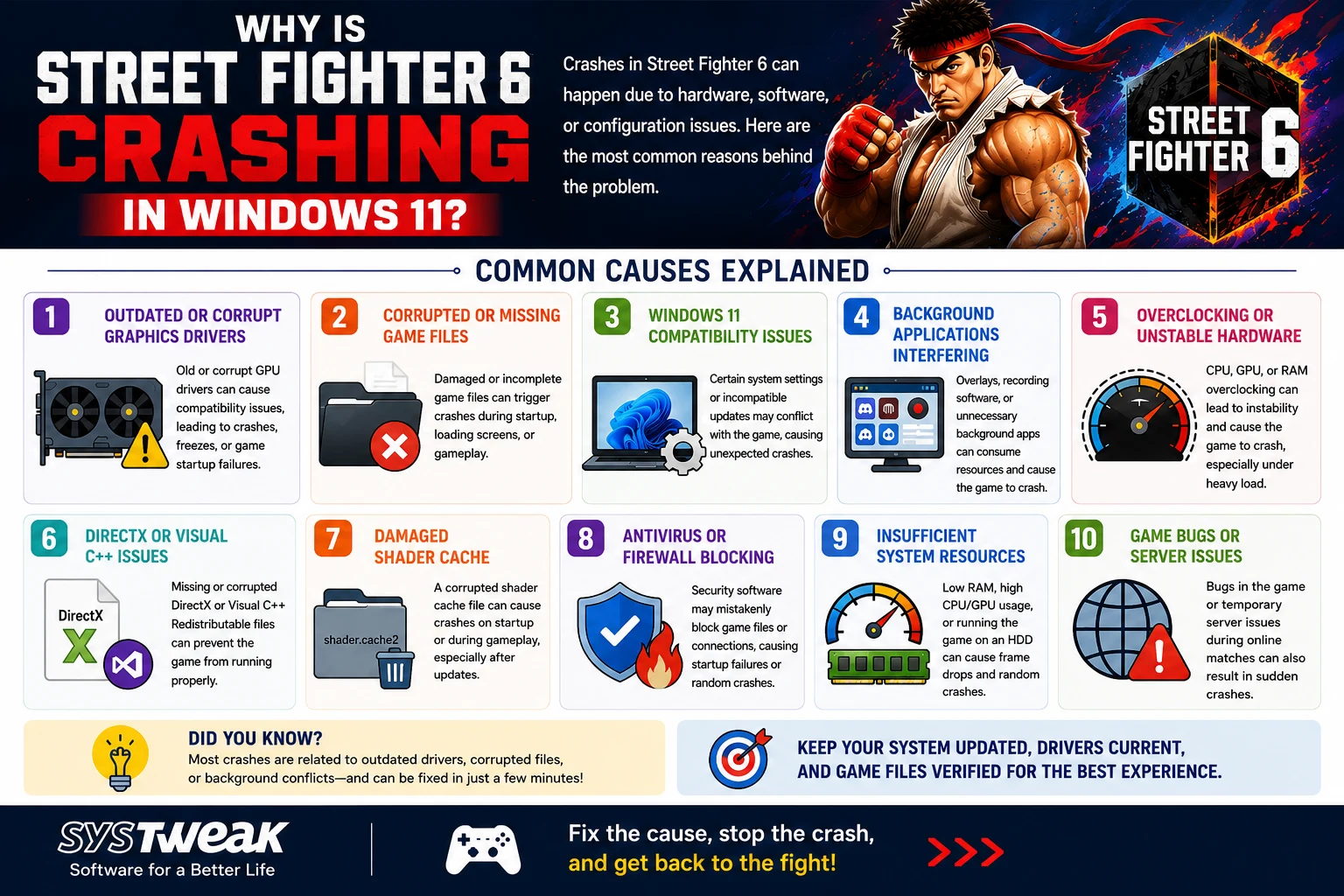 Street Fighter 6 Keep Crashing Causes Chart