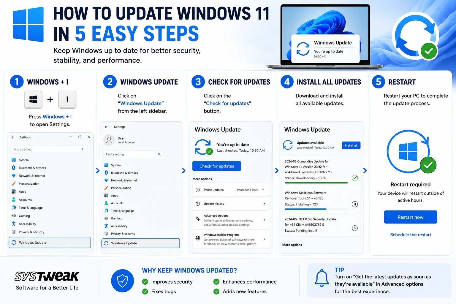 Update windows 11 Steps Chart