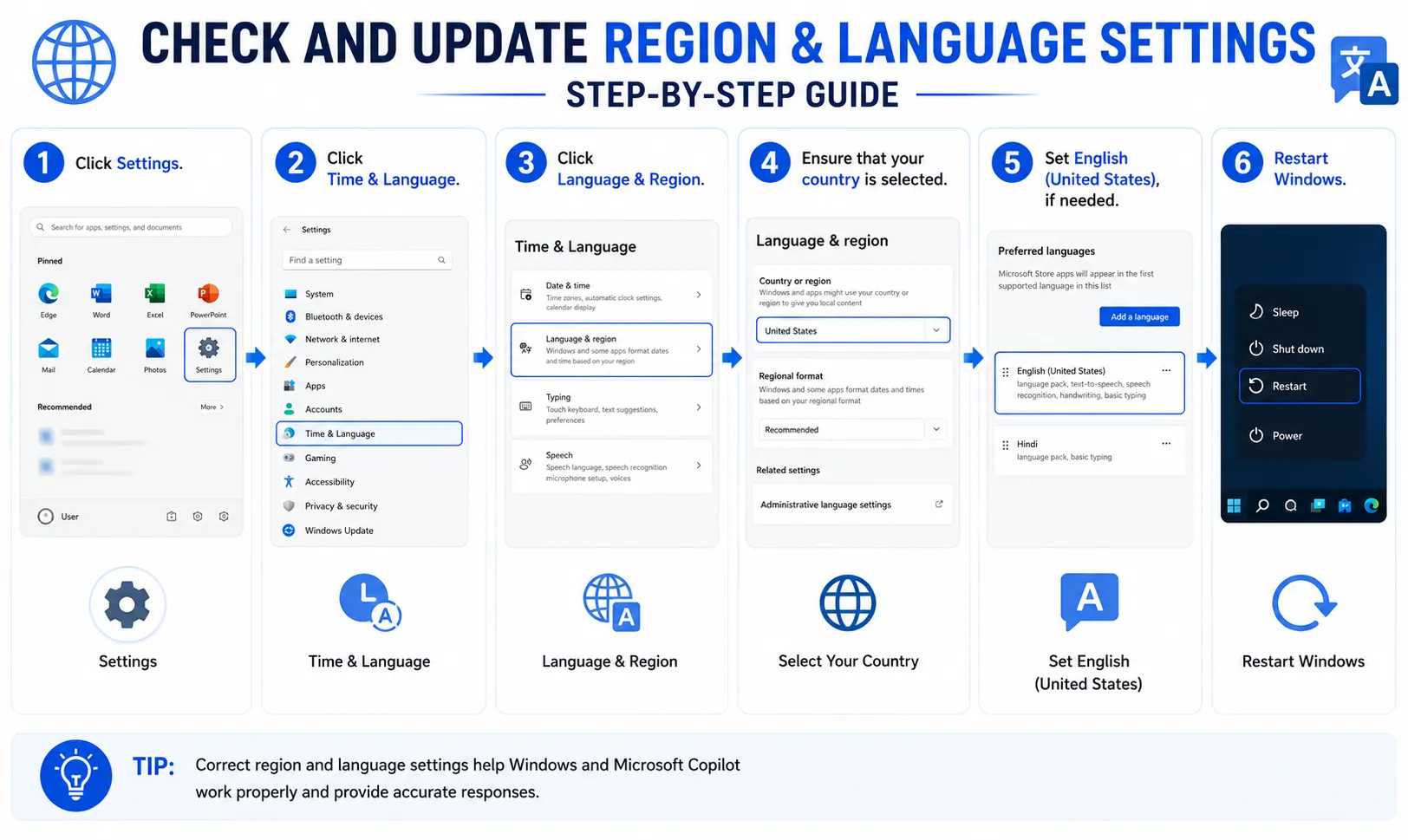 check and update region and language settings method chart