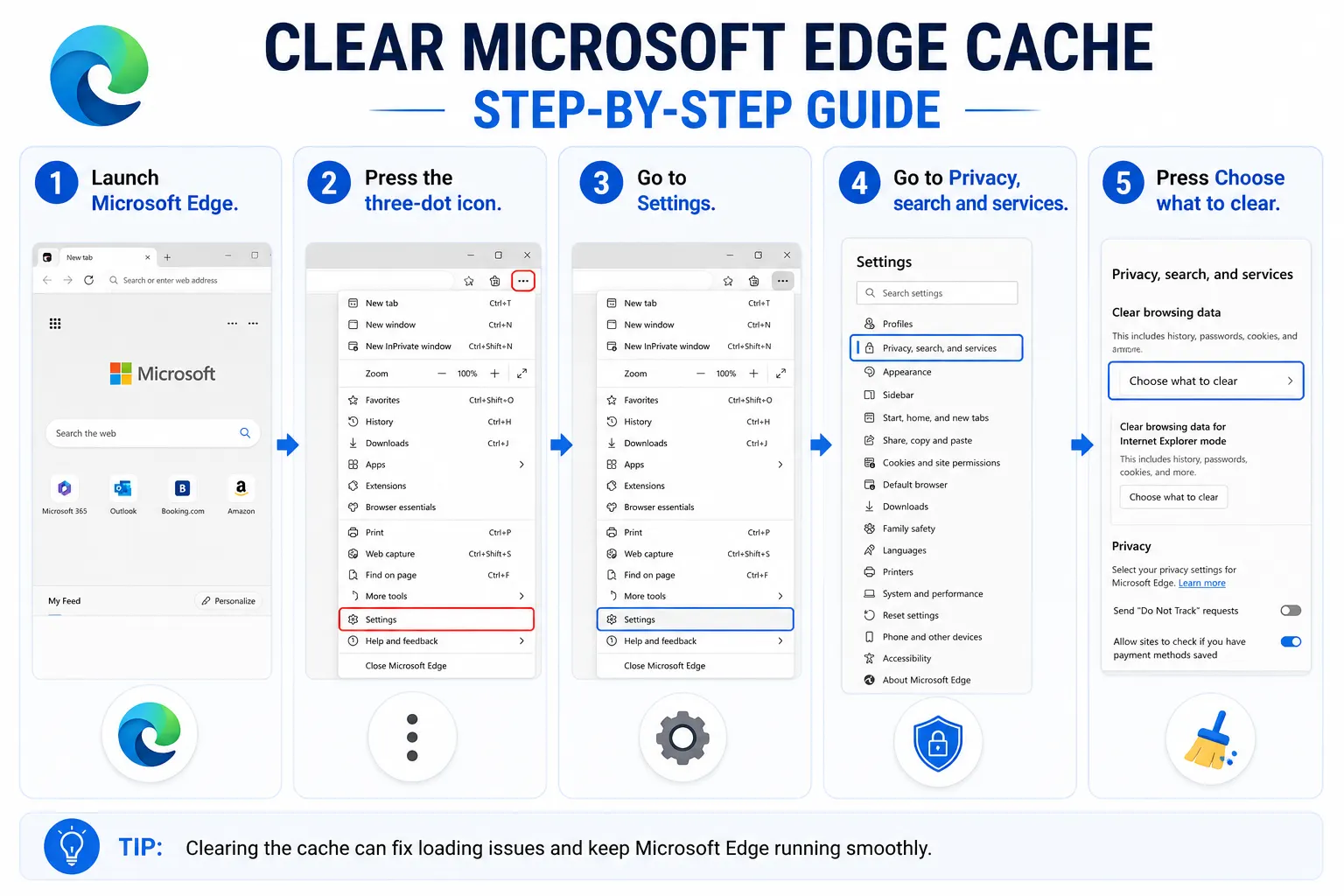 clear microsoft edge cache method by chart