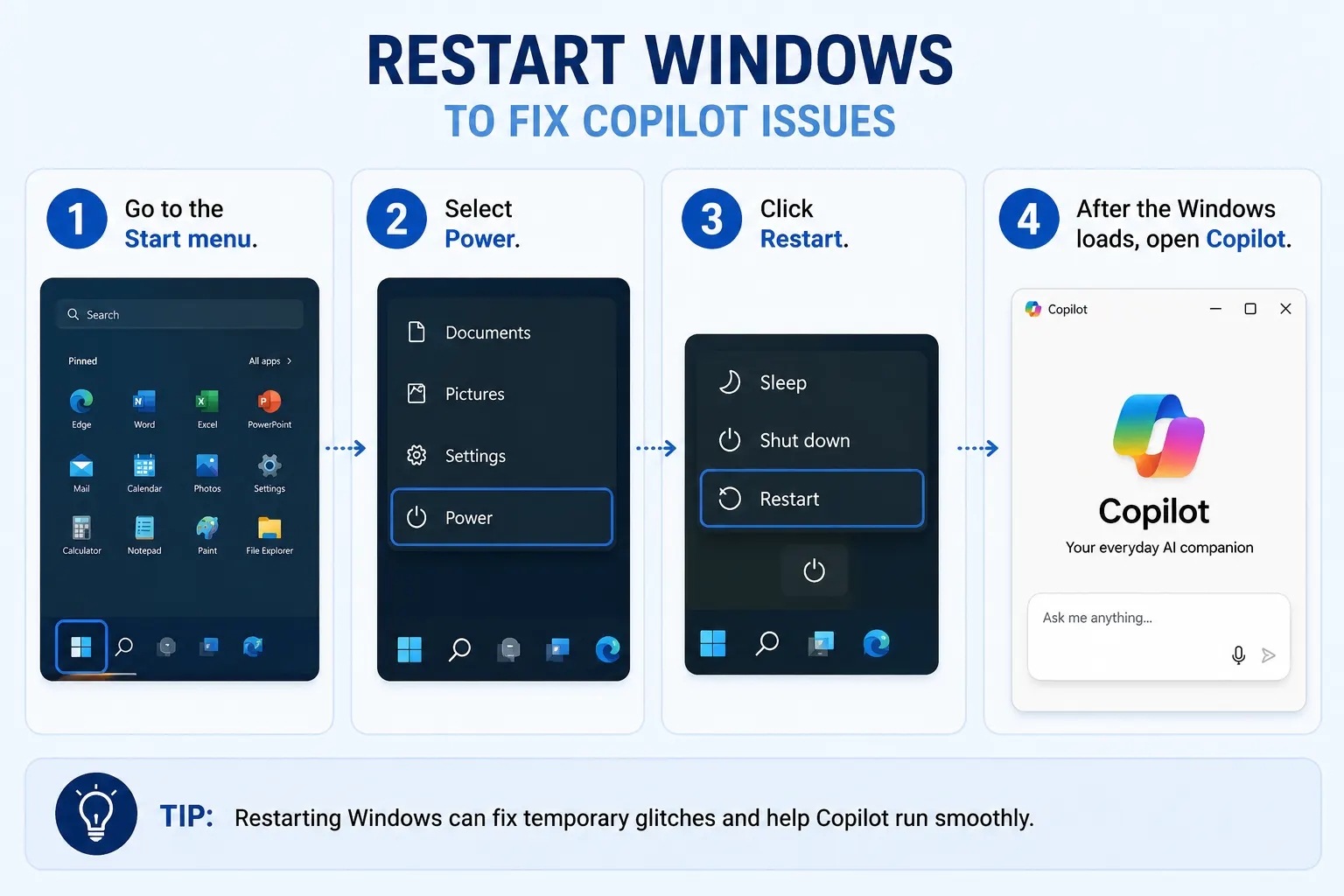 restart windows method by chart