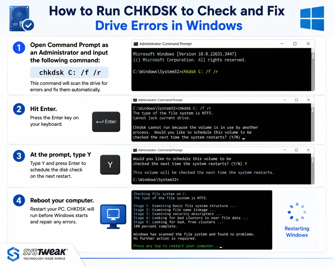 run chkdsk steps chart