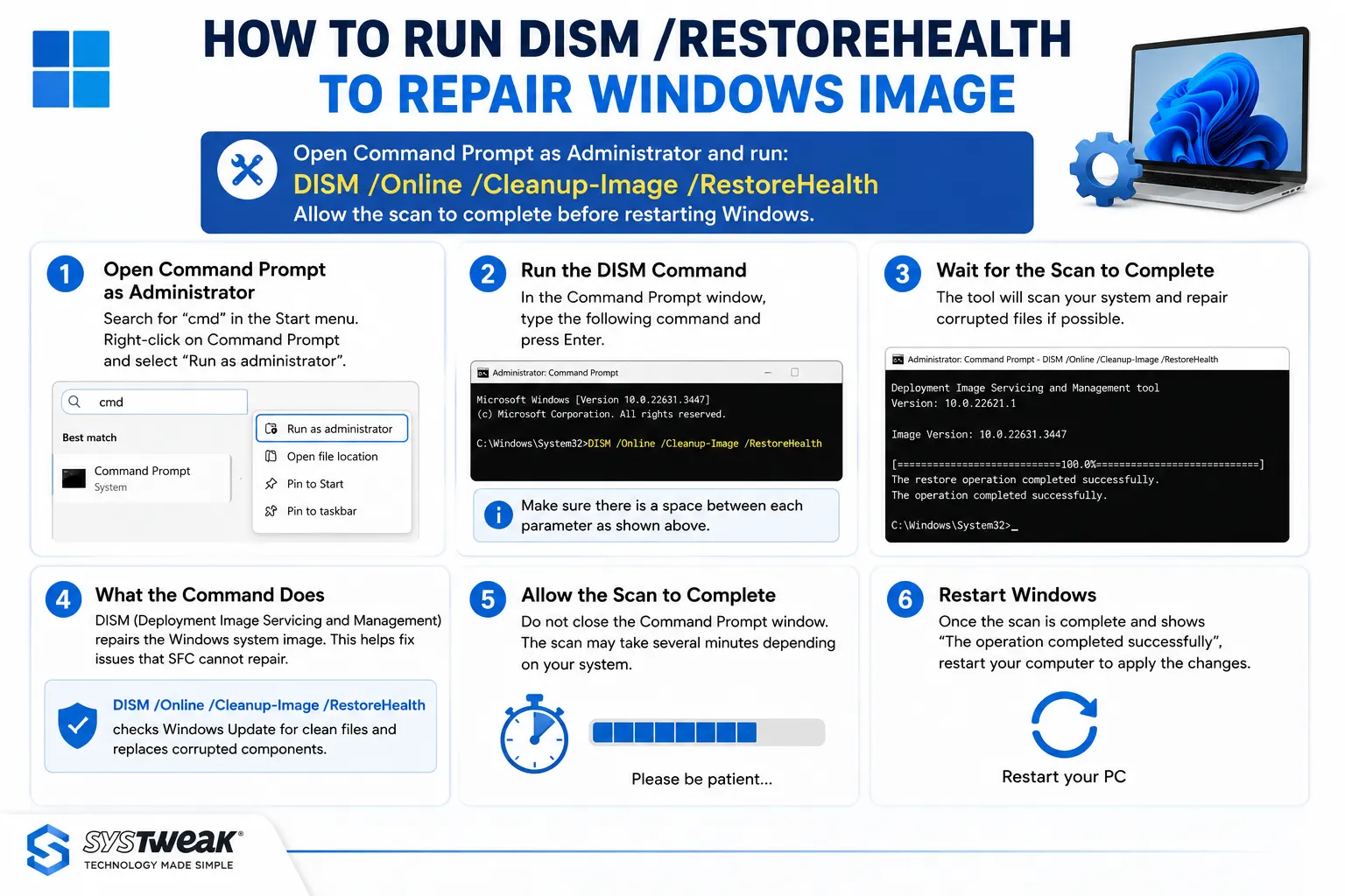 run restore health steps chart