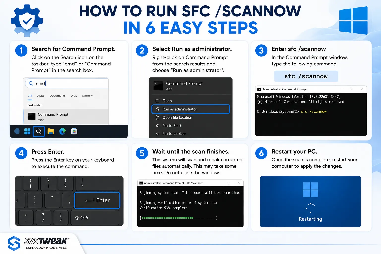 run sfc command steps chart