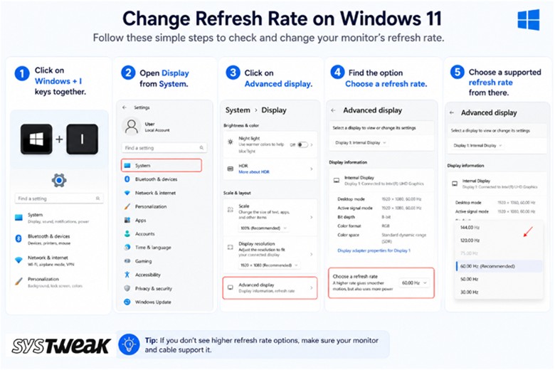 Check Your Monitor's Refresh Rate