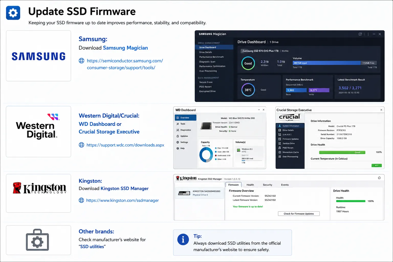 Steps to Update SSD Firmware