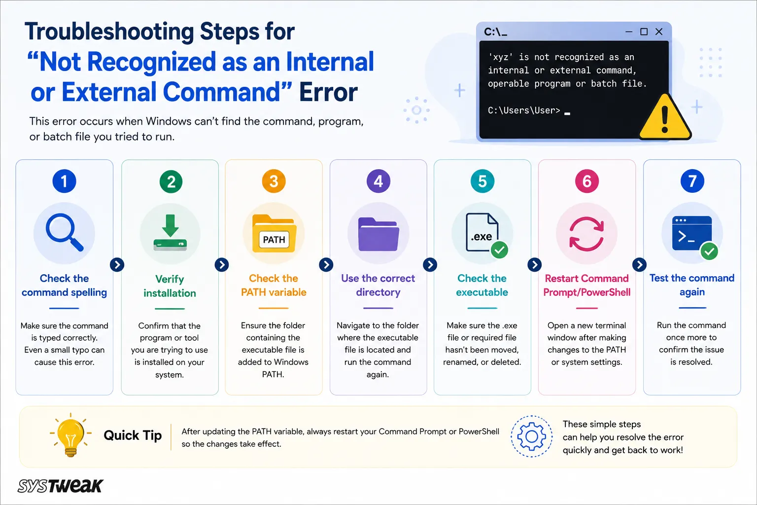 Steps to fix Is Not Recognized As An Internal Or External Command
