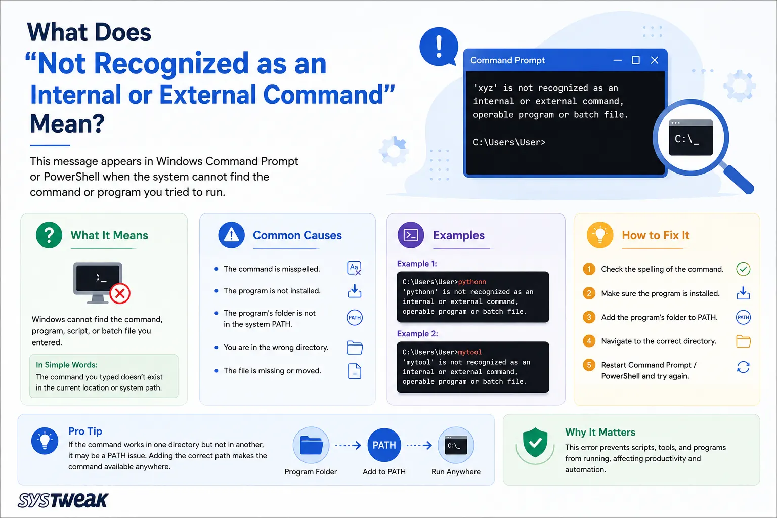 What Does Not Recognized as an Internal or External Command