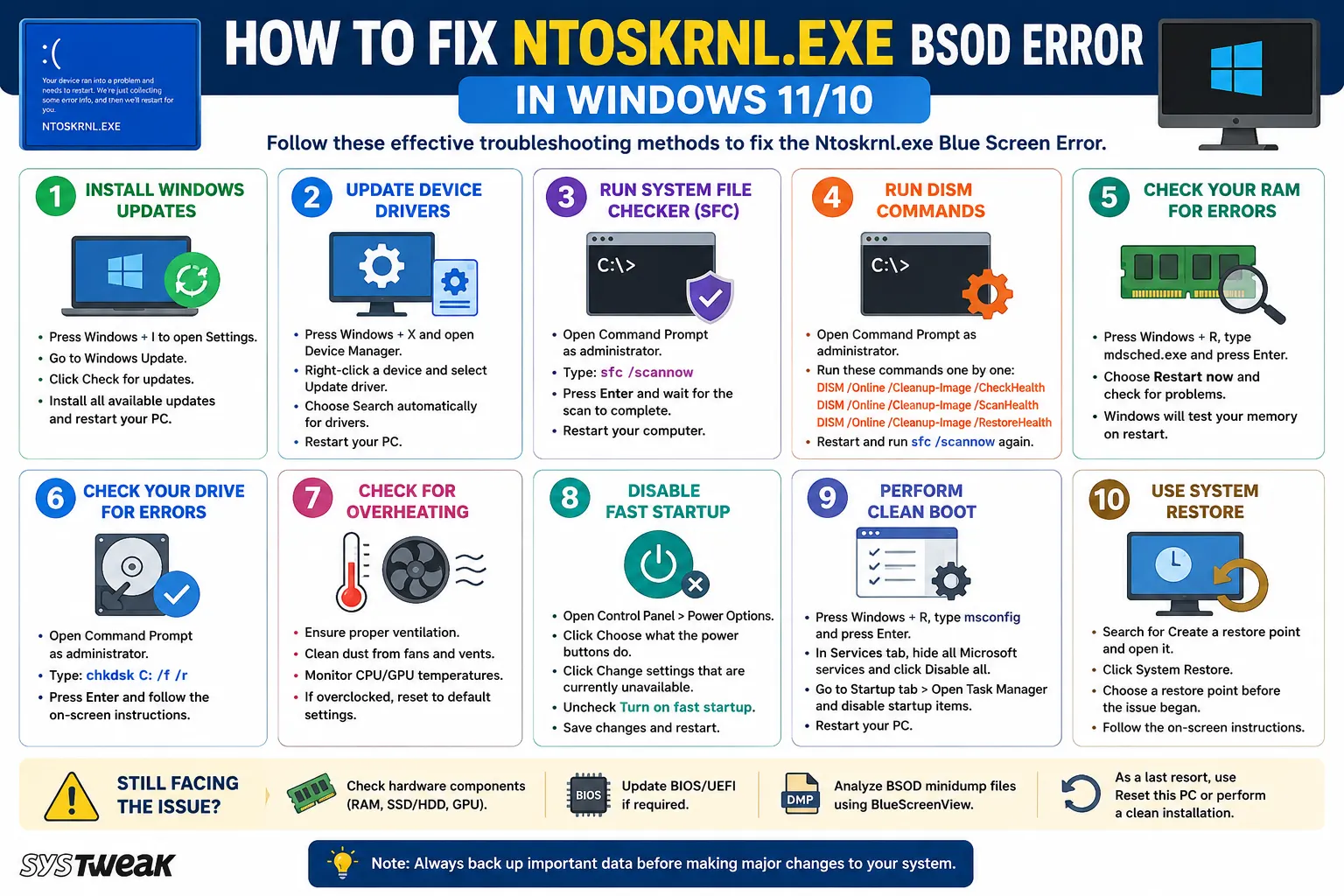 fixing method chart Ntoskrnl.exe BSOD error