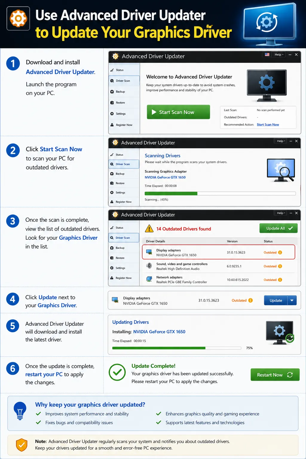 method chart update driver using advanced driver updater