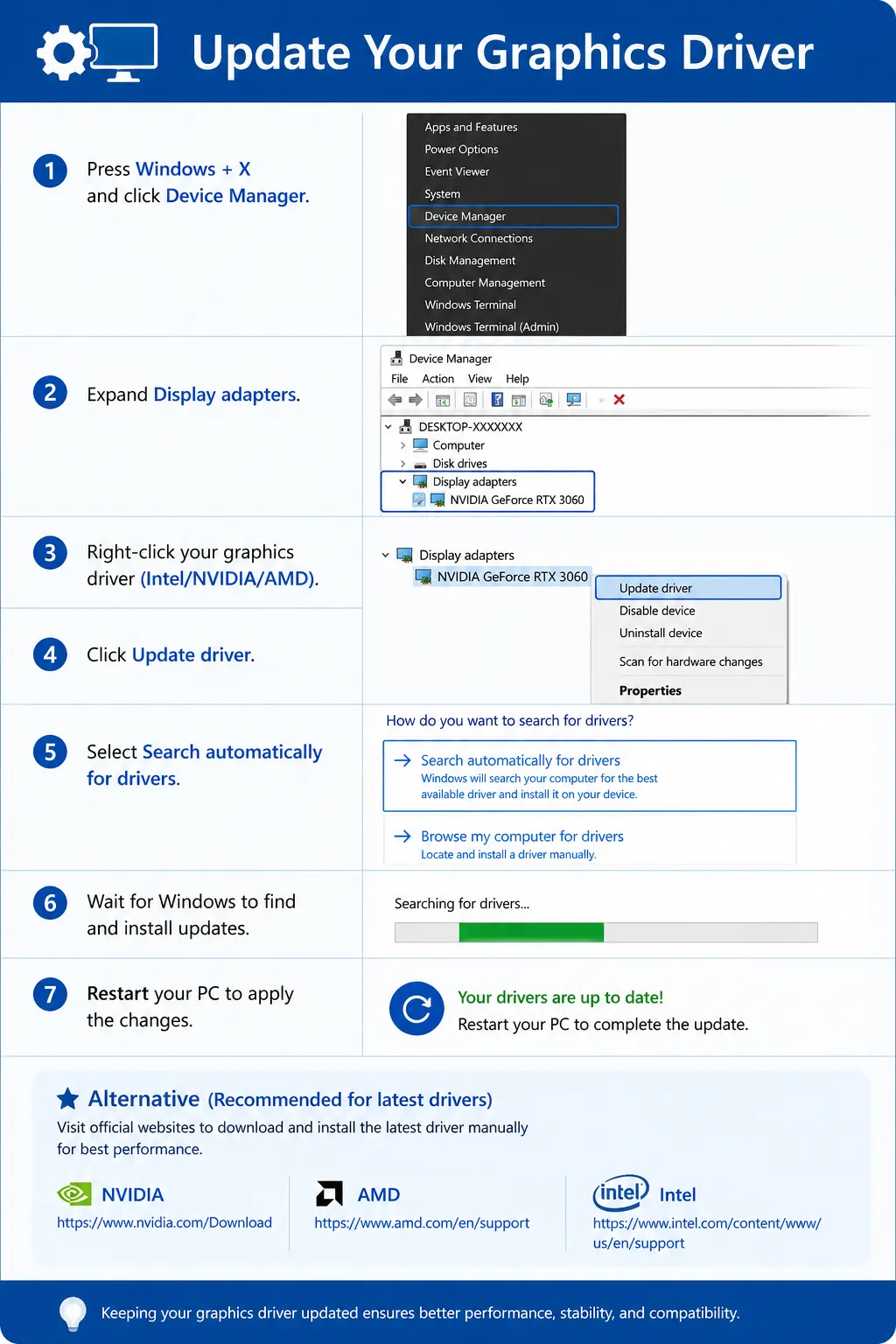 method chart update graphics driver