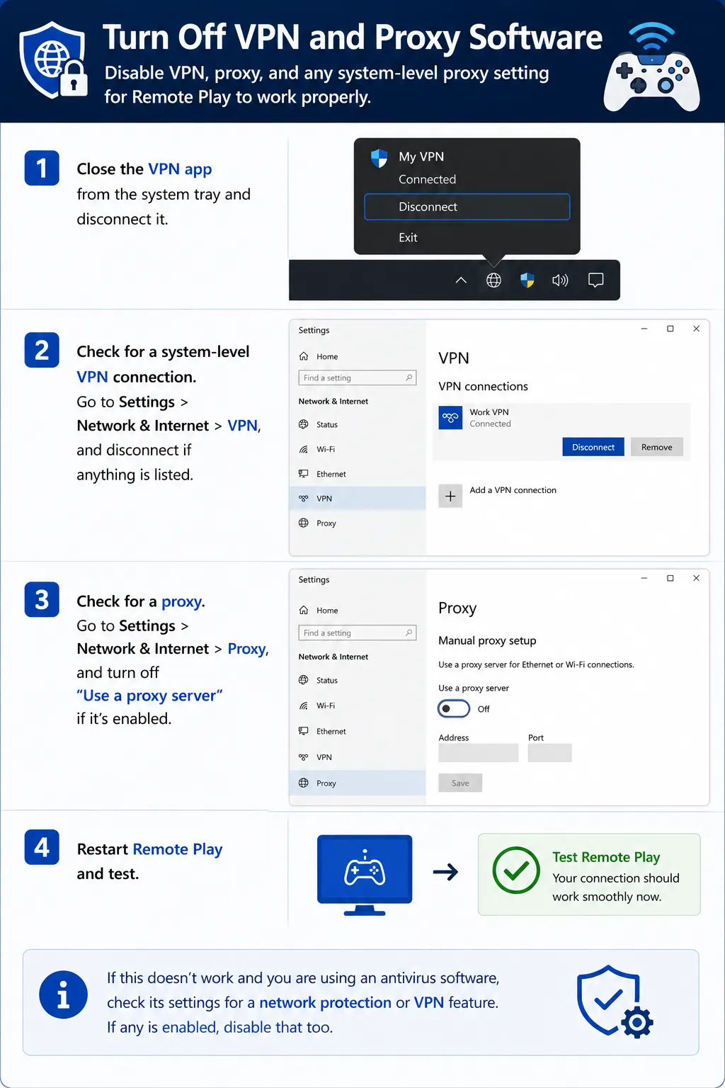 steps chart to fix turn off vpn and proxy server