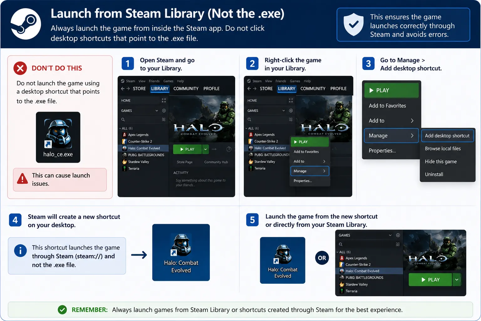 steps to launch game from steam library