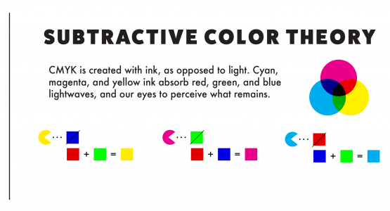 CMYK