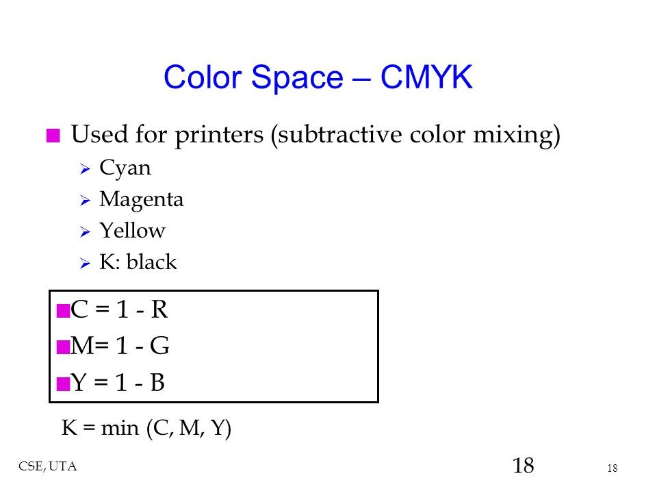 color space CMYK