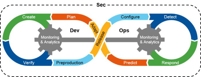 csoonline