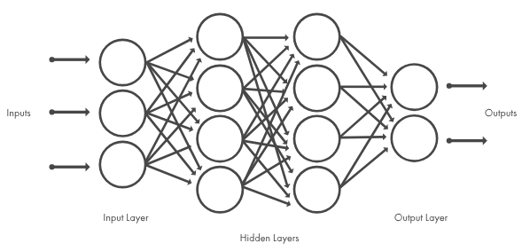 deep learning 2
