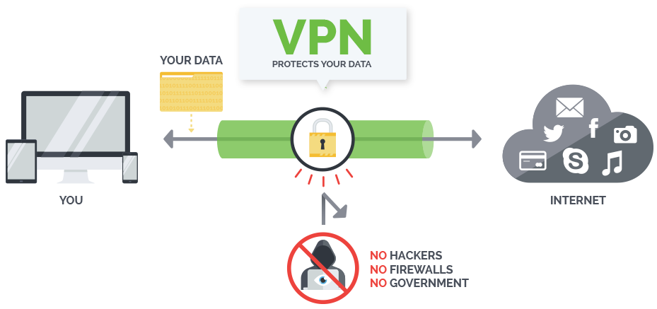 itusvpn