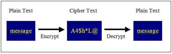 ciphertext