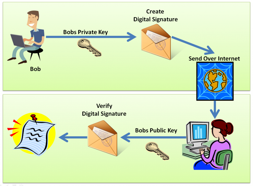 digital signature