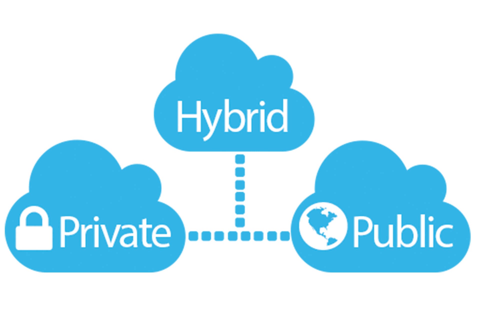 hybrid cloud