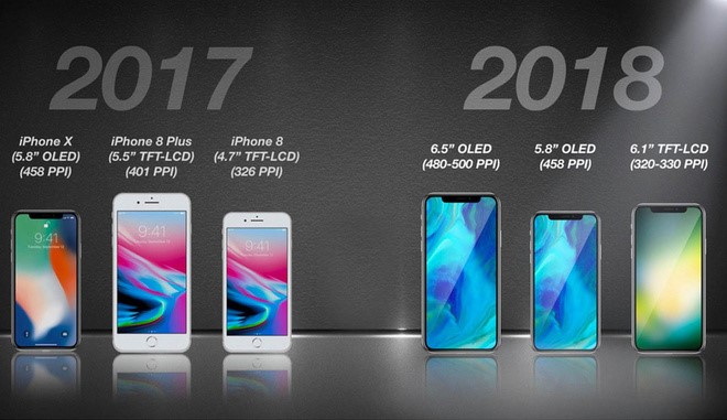 iphone 2018 what will come