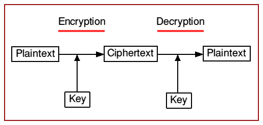 keys