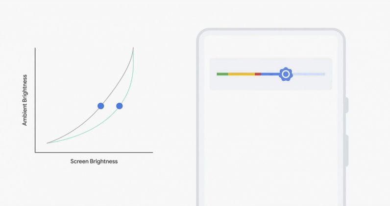 Adaptive Brightness