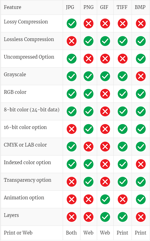 mystery of image file format table