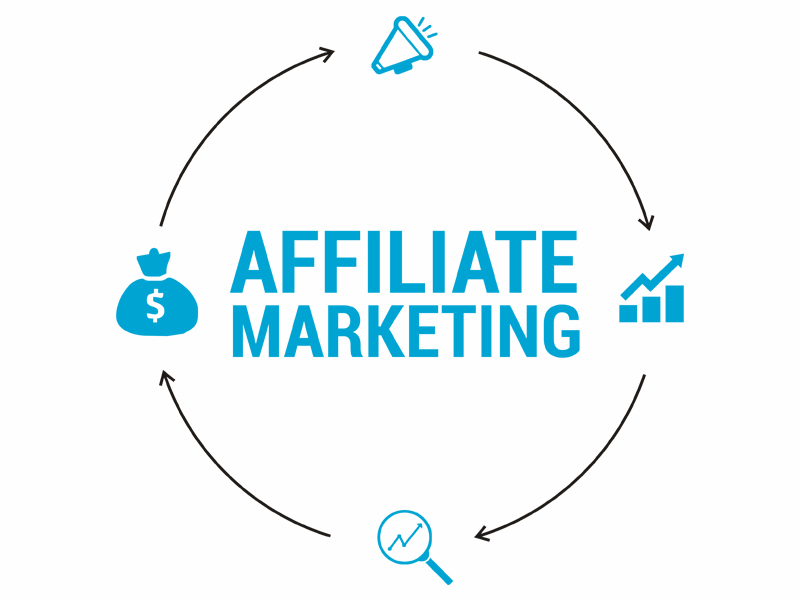 Affiliate Marketing