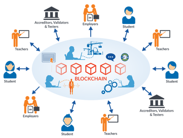 career in blockchain