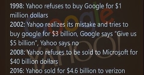 Yahoo rejected the offer to buy Google