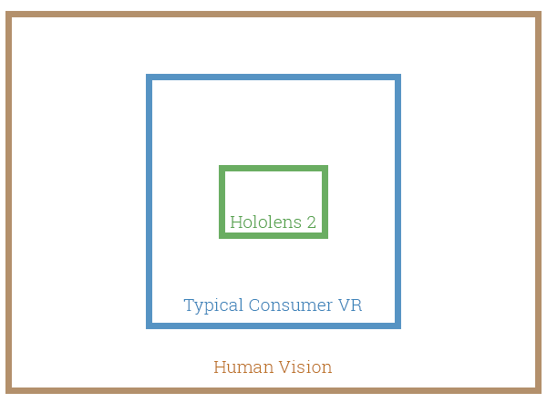 HoloLens 2 VR